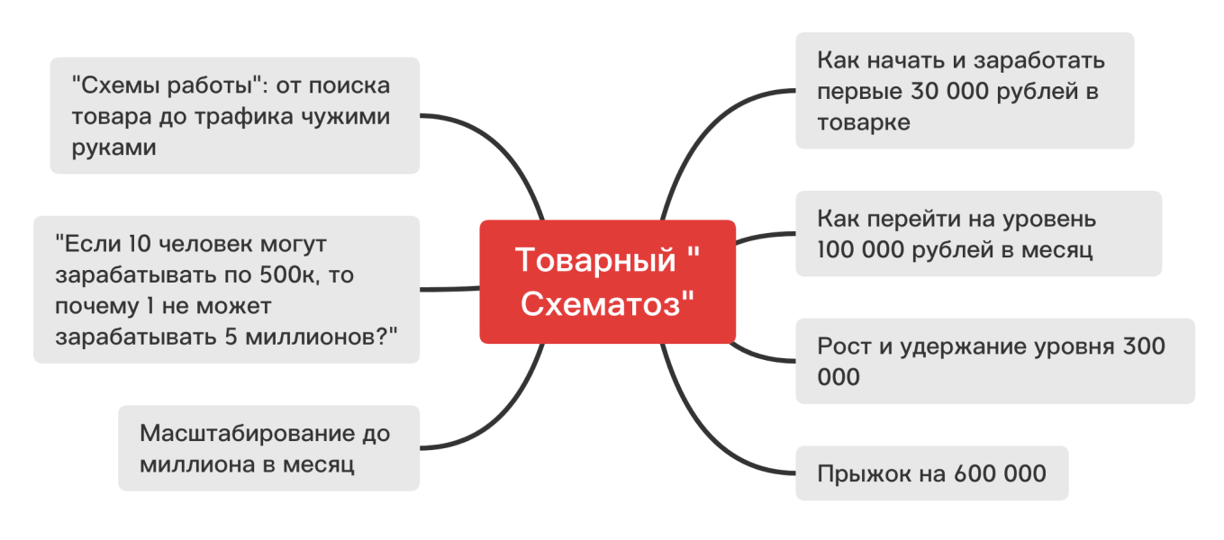 [jonn22] Евгений Дорохин — Товарный Схематоз (2025_0.png